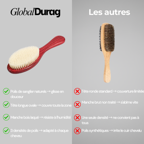 Brosse pour Waves Longue Rouge | Global Brush